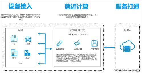 阿里云國際版全產(chǎn)品概覽 物聯(lián)網(wǎng)、網(wǎng)絡與信息安全及軟件開發(fā)平臺