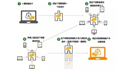 數(shù)字人民幣網(wǎng)絡與信息安全軟件開發(fā) 軟件測試工程師視角下的區(qū)塊鏈與安全測試方向分析