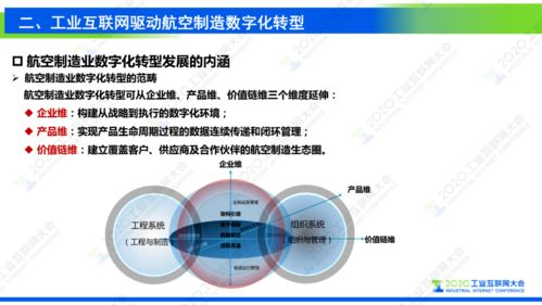 工業(yè)互聯(lián)網(wǎng)支撐復雜航空產(chǎn)品制造數(shù)字化轉(zhuǎn)型中的網(wǎng)絡與信息安全軟件開發(fā)
